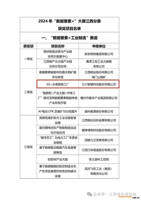 三川智慧在江西“數(shù)據(jù)要素×”大賽中榮獲兩項(xiàng)大獎，智能水務(wù)系統(tǒng)開發(fā)成果顯著