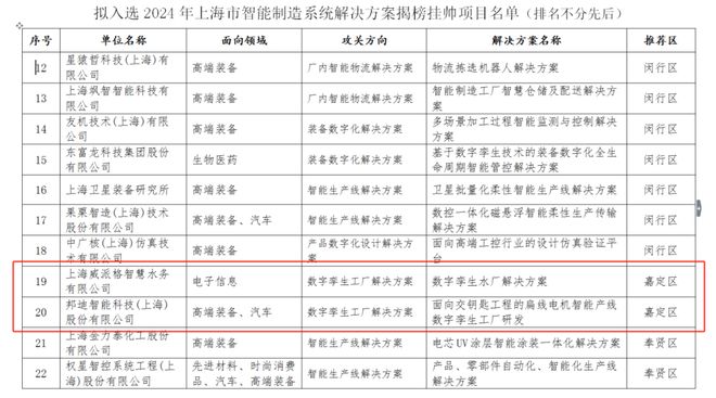 喜報(bào)！嘉定兩家企業(yè)入選智能水務(wù)系統(tǒng)開(kāi)發(fā)，引領(lǐng)智慧水利新篇章