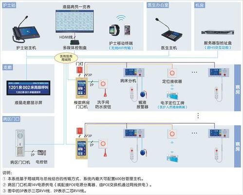 智慧賦能，水潤新生——康復(fù)中心智能化系統(tǒng)與智能水務(wù)系統(tǒng)融合開發(fā)設(shè)計方案解析