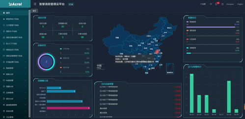 智能公共設(shè)施系統(tǒng) 用電、消防與水務(wù)的現(xiàn)代化革新