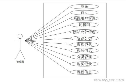 Node.js精品課程網站建設指南 含源碼與論文，賦能多領域畢業(yè)設計